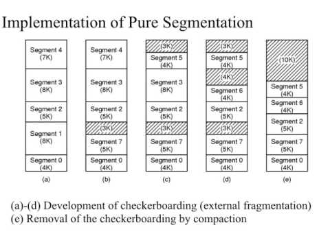 Segmentation