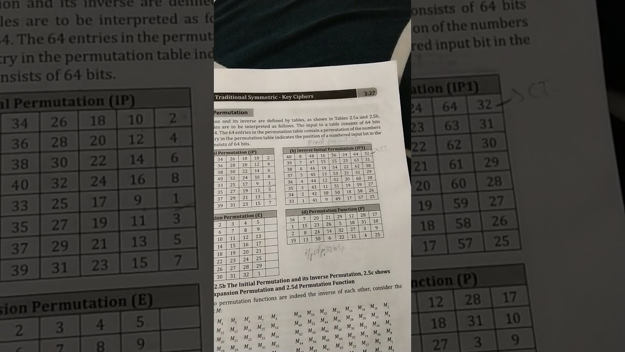 Cryptography: DES Initial Permutation