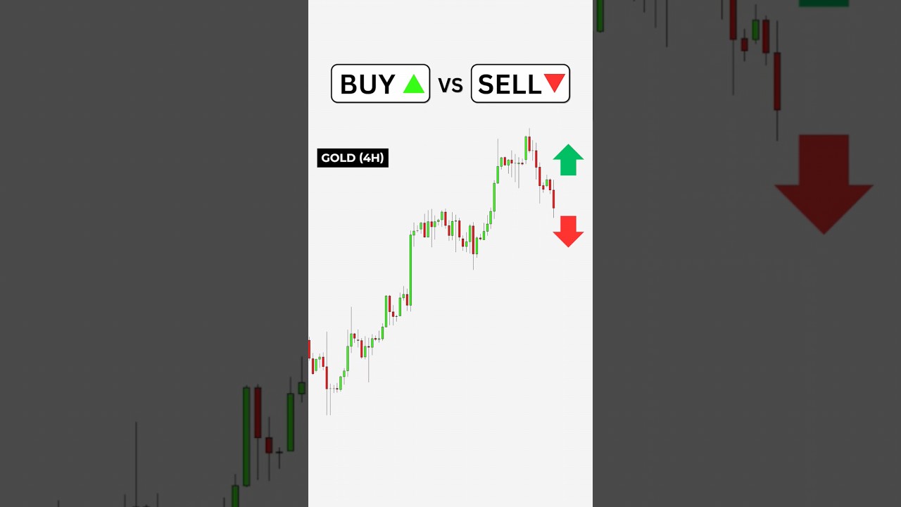 Price Action Trading: Buy or Sell Strategy 📈