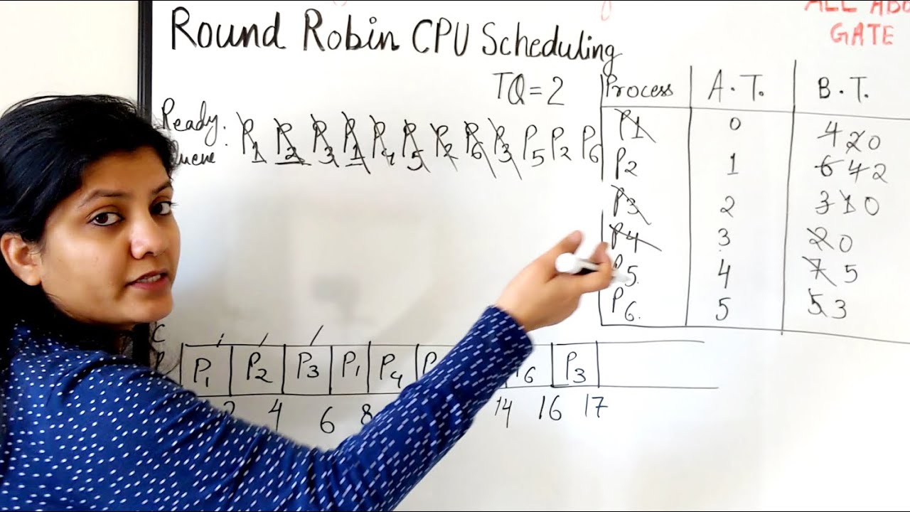 Round Robin Scheduling Algorithm | Detailed Example | OS QuickR Session 22