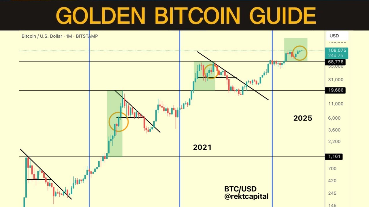 Essential Bitcoin Chart for 2025 Success 📈