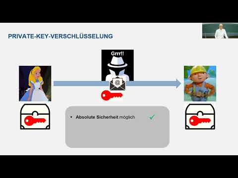 03-01 Grundlagen der Verschlüsselung