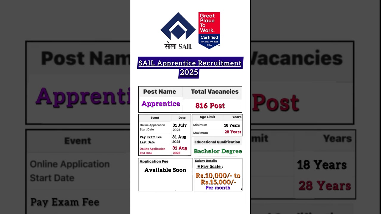 SAIL Apprentice Recruitment 2025 🛠️