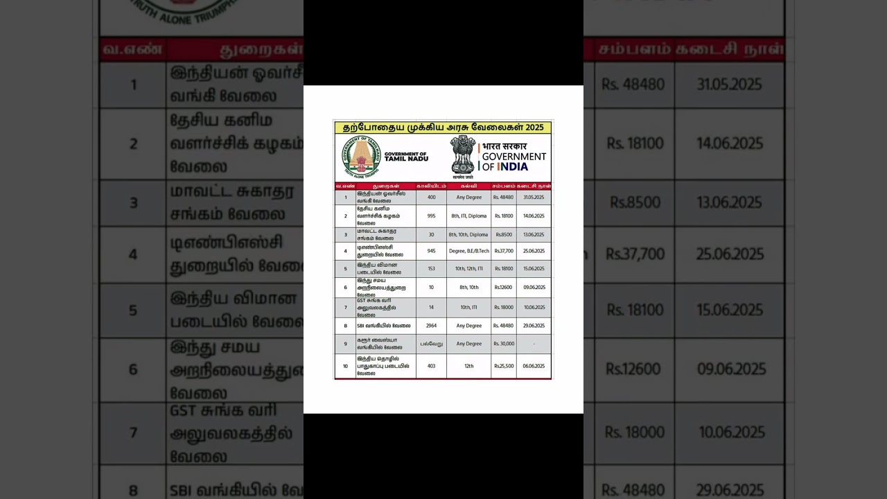 Tamil Nadu Government Jobs 2025 🏢