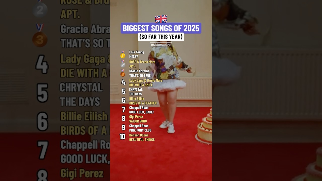 Top 10 Songs of 2025 So Far 🎶