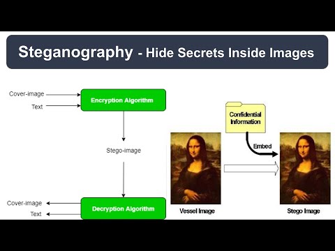 What is Steganography ? | Hide Images/Files Inside Images