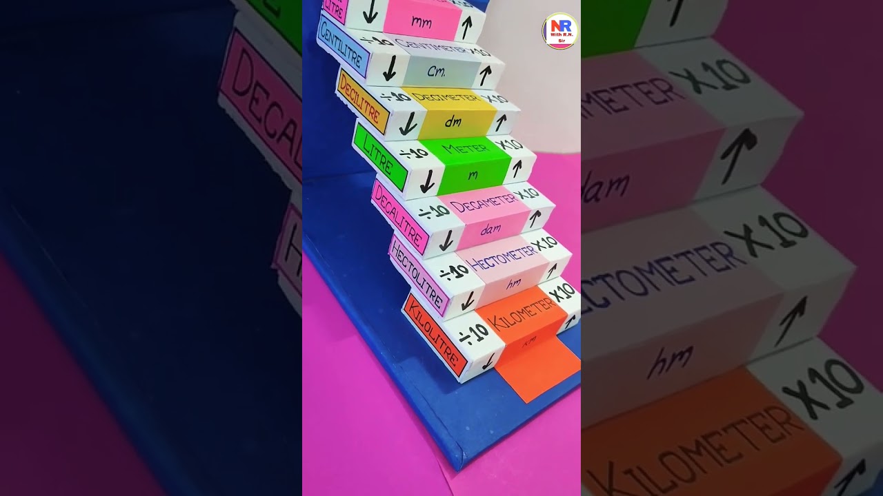 Engaging Measurements Model for Maths Projects 📐
