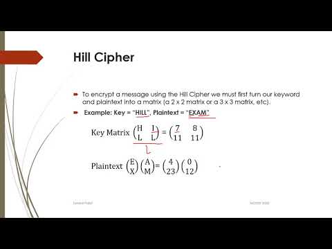INS: Unit-1 Hill Cipher