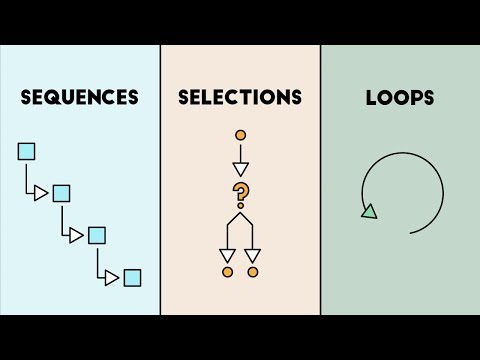 Computer Science Basics: Sequences, Selections, and Loops