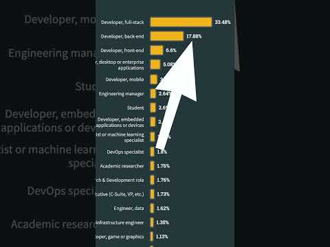 Maybe you shouldn't learn front end development