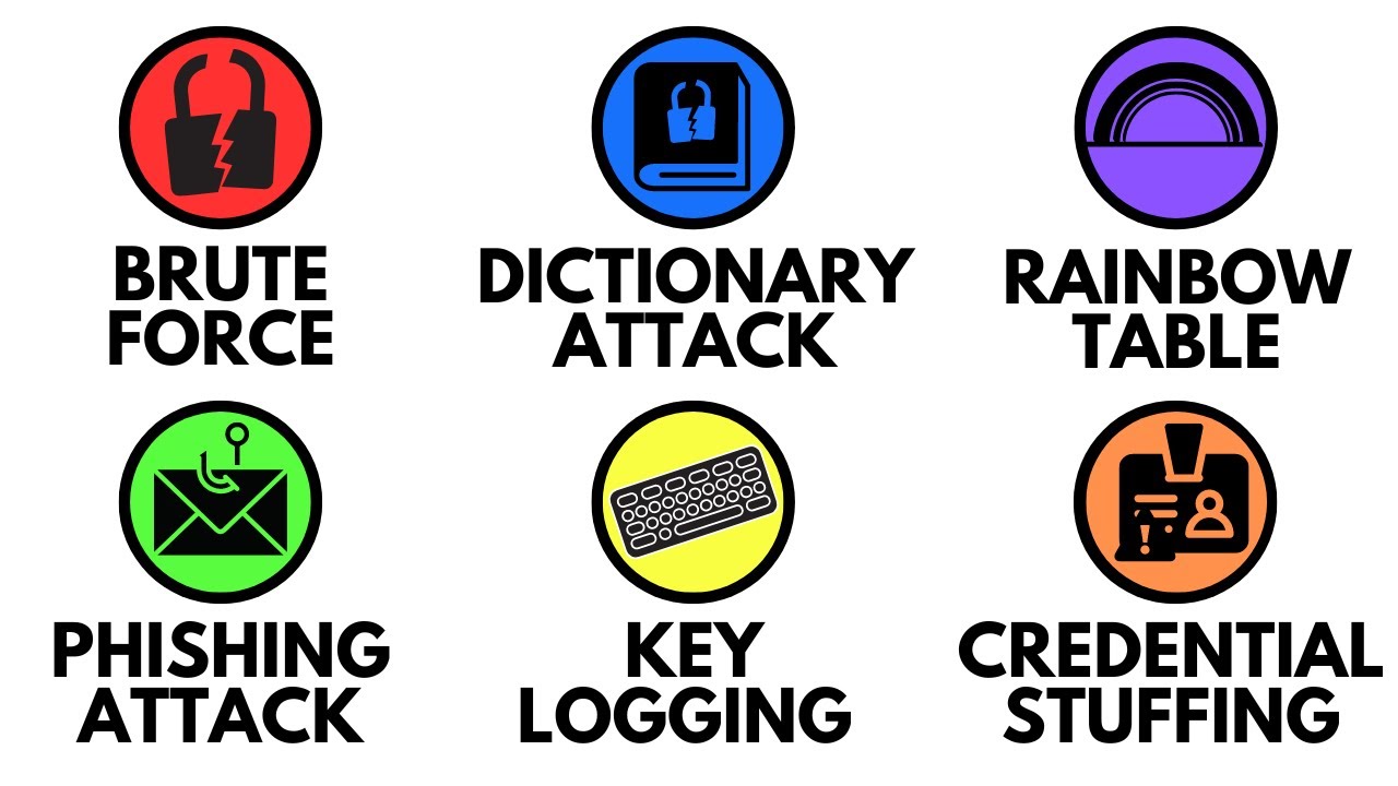 🔓 6 Common Password Cracking Techniques Explained in 4 Minutes