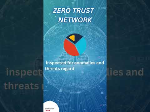 Zero Trust Networking: A New Approach to Network Security