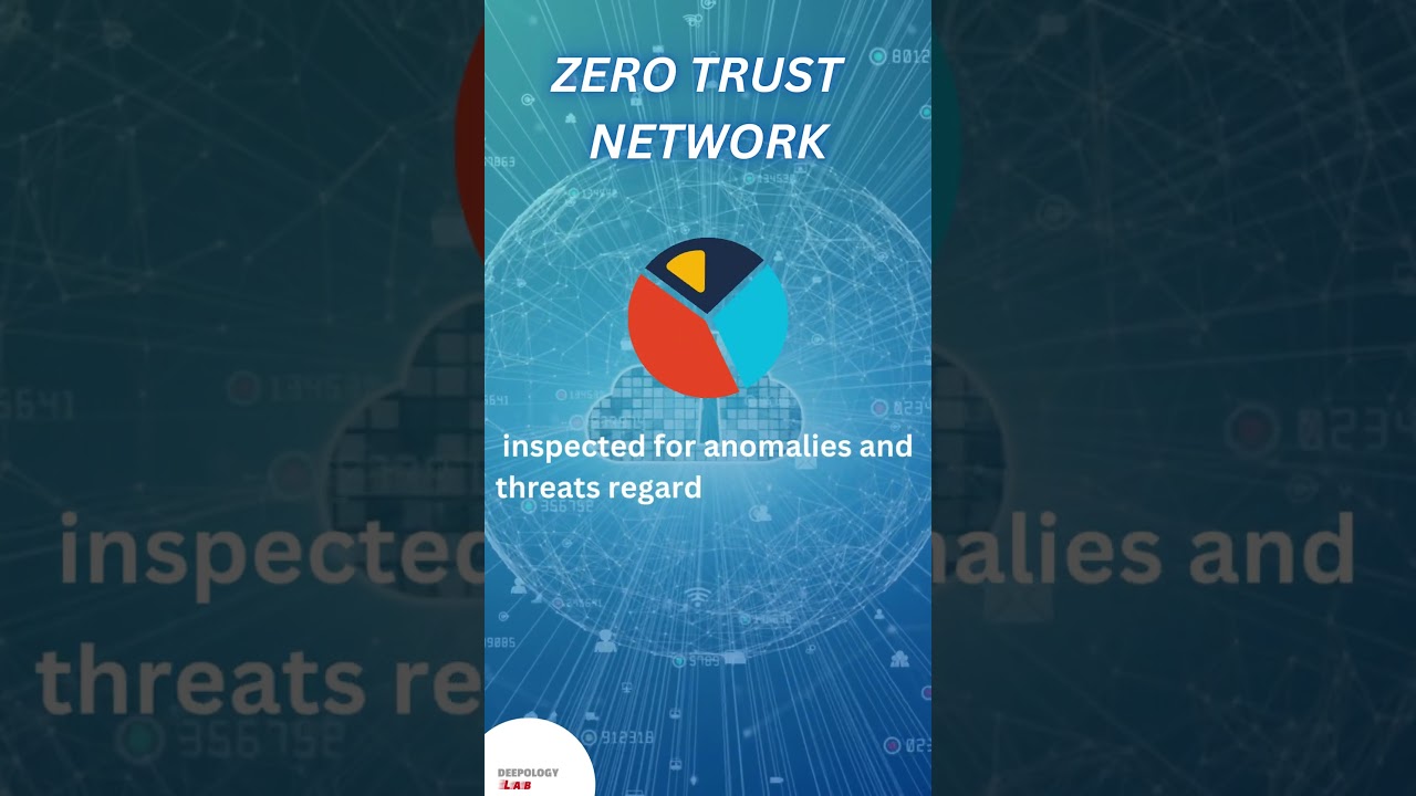 Zero Trust Networking: A Modern Approach to Network Security