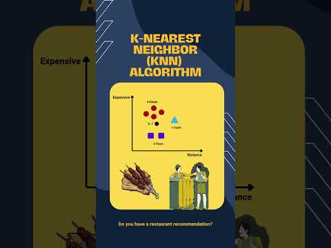 Learn concepts in 1 minute: K-Nearest Neighbor (KNN) Algorithm #programming