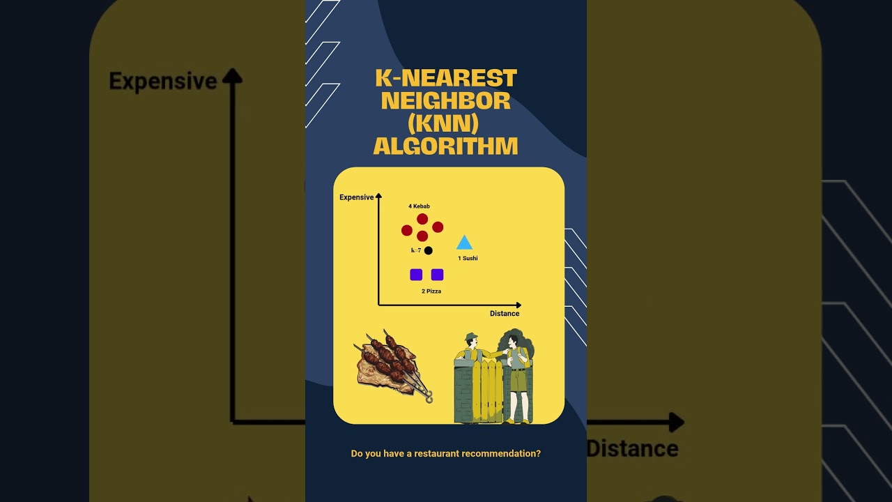 Master K-Nearest Neighbor (KNN) in 1 Minute 🧠 | Easy Machine Learning Explained
