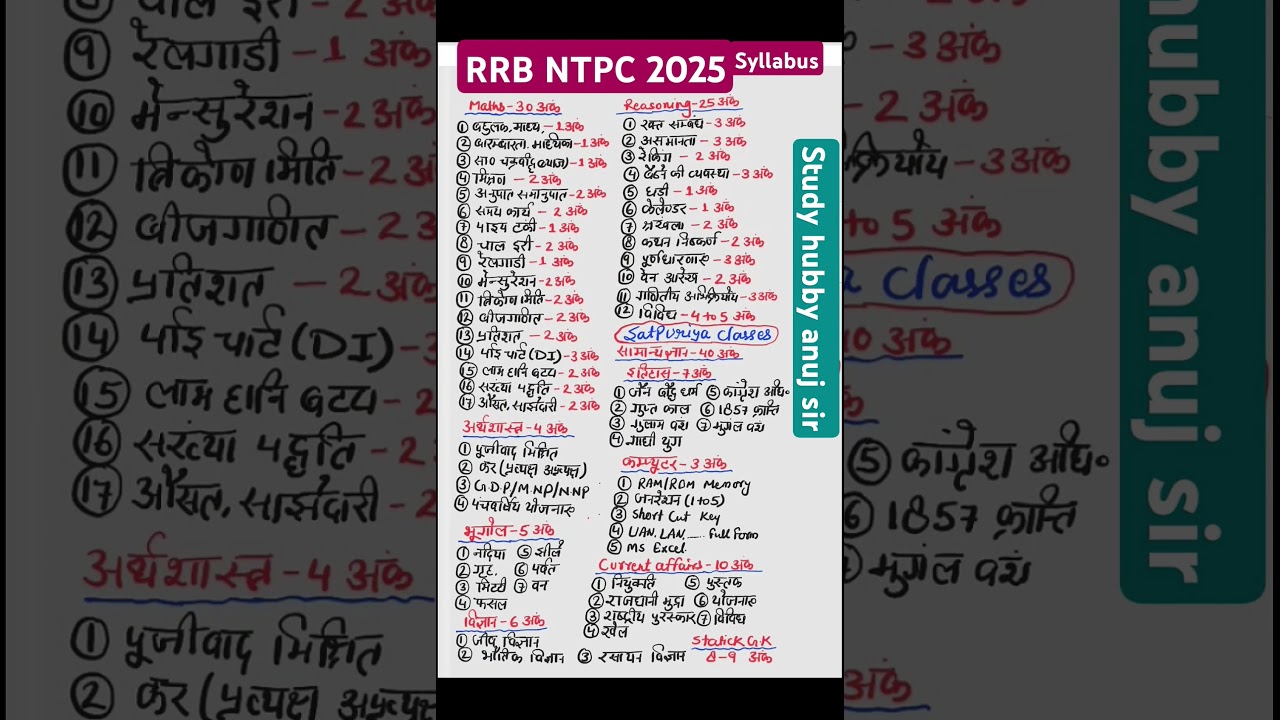 RRB NTPC Syllabus 2025 & Topic-wise Details 📝