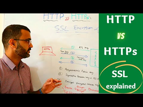 http vs https | How SSL (TLS) encryption works in networking ? (2023)