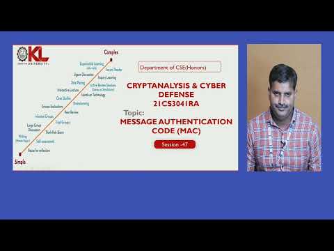 Message Authentication Code (CO4: Session-7)