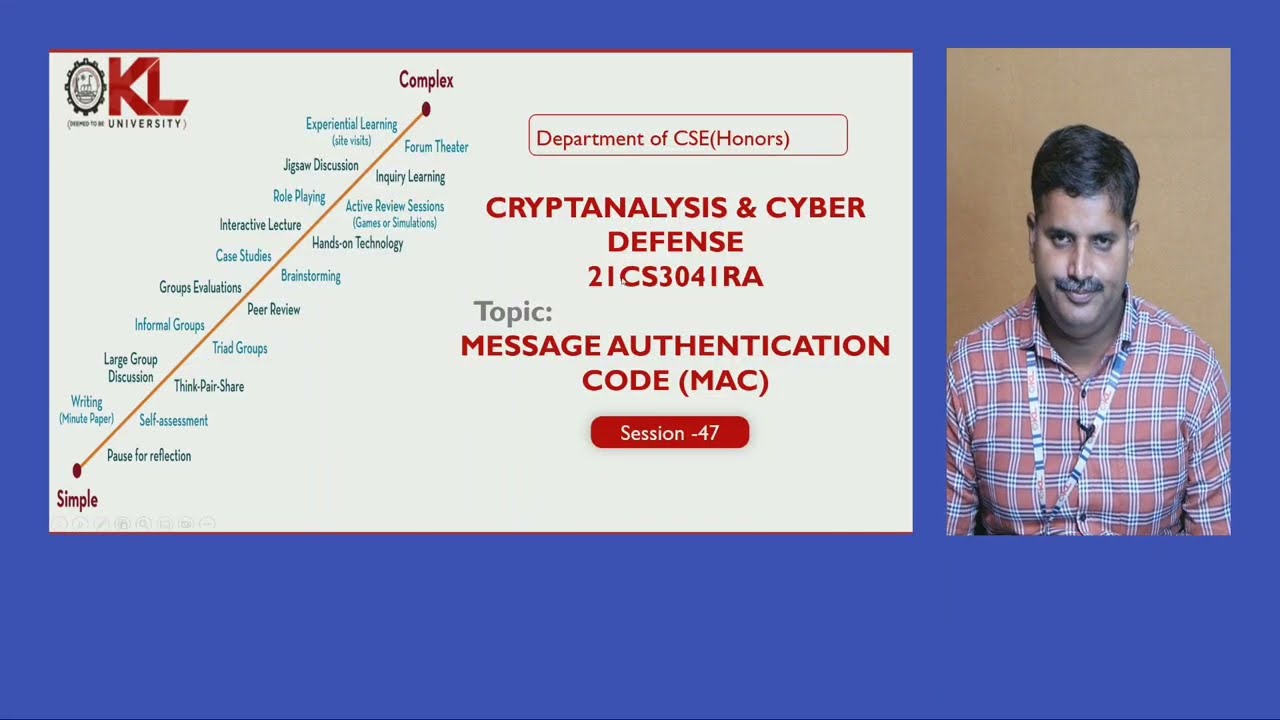 Message Authentication Code (CO4: Session-7)