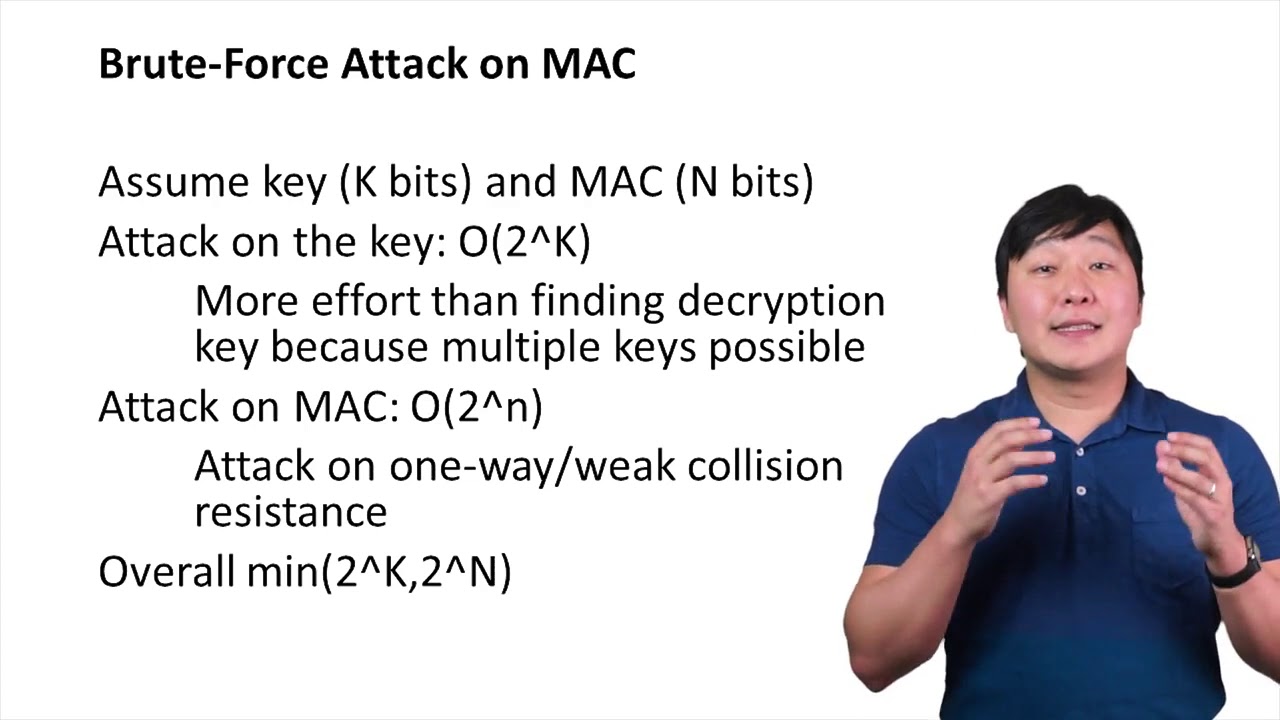 Understanding Brute-Force Attacks on MACs: Protecting Data Integrity π