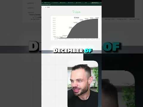 BitTensor TAO Halving  What to Expect & Price Pred #crypto #tao #bittensor