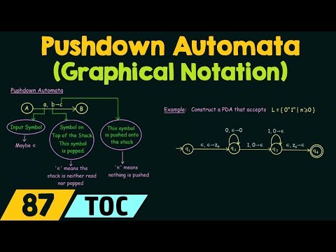 Pushdown Automata (Graphical Notation)