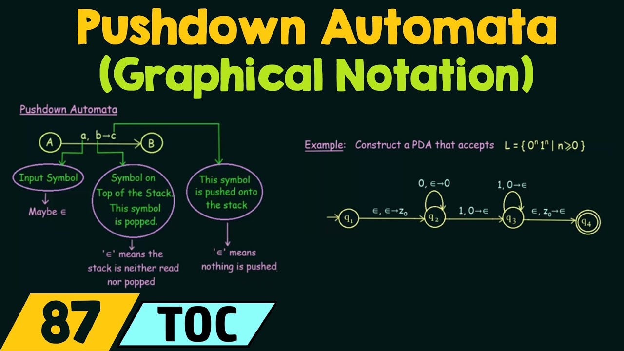 Master Pushdown Automata with Easy Graphical Notation 🌀