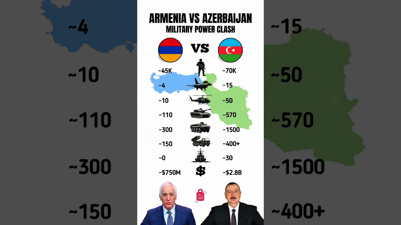 Armenia vs Azerbaijan Military Power 2025 🇦🇲🇦🇿