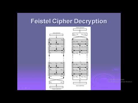 Block Cipher and Data encryption standard(DES)