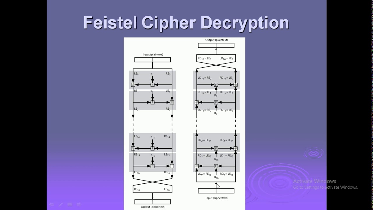 Understanding Block Cipher & DES: Key Concepts in Data Security 🔐