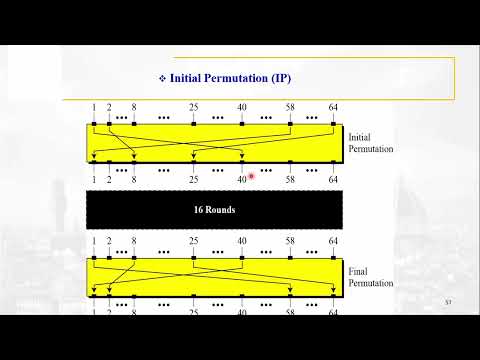 Operating Modes of Cryptography