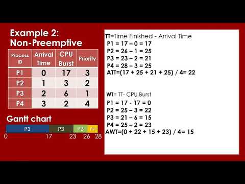 PRIORITY SCHEDULING PREEMPTIVE AND NON-PREEMPTIVE | CPU SCHEDULING ALGORITHM| OPERATING SYSTEM