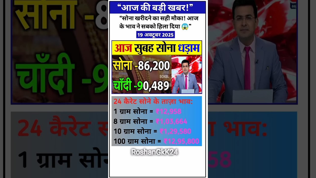 Gold Price Today (October 19, 2025): Latest Rates & Market Update 💰