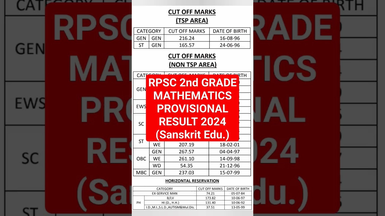 RPSC 2nd Grade Math Result 2024 & Cut-Off ๐