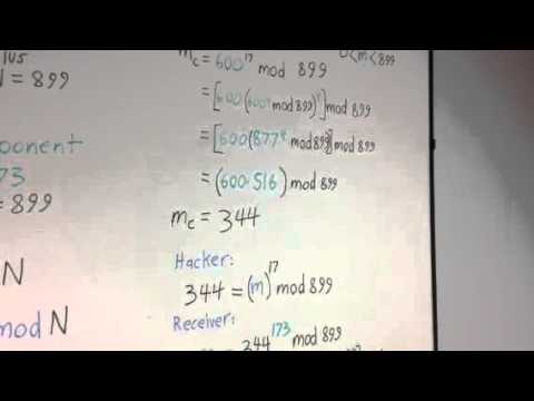 Public-Key Cryptography Math Made Simple π