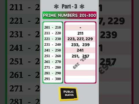 Prime Numbers between 201 to 300 | Prime Numbers | Part 3 | #primenumber
