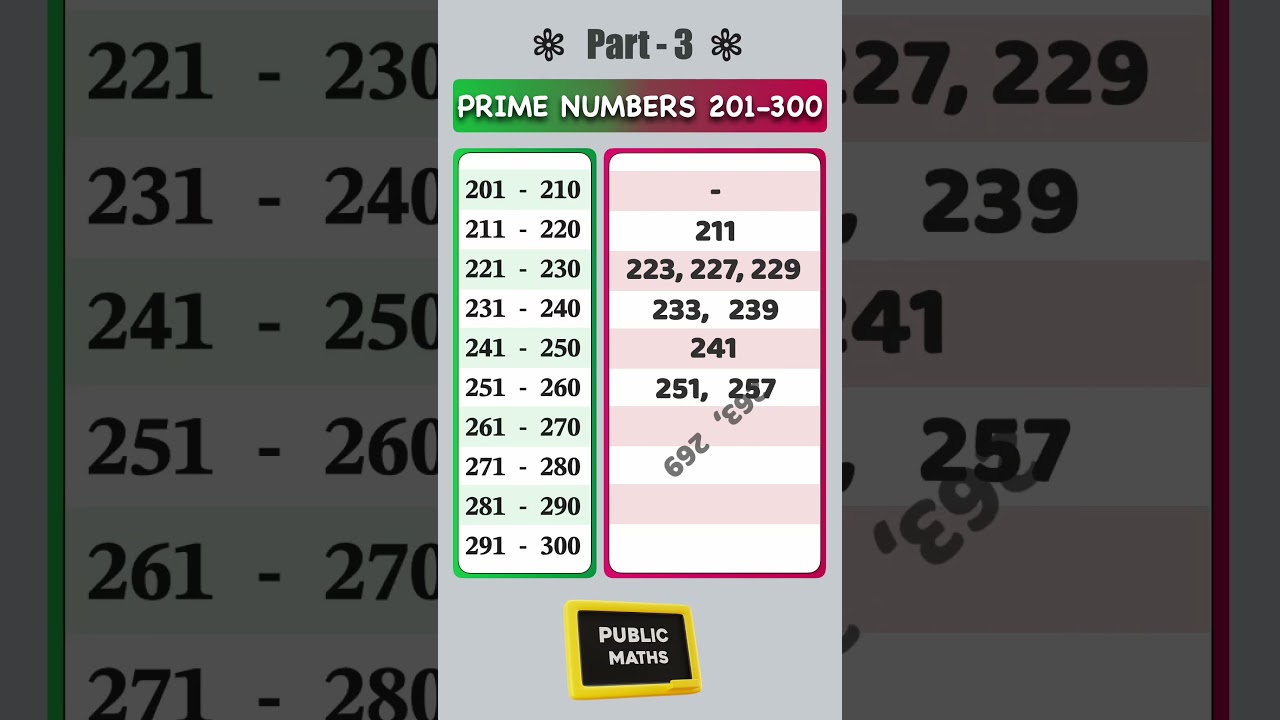 Prime Numbers Between 201 and 300 | Part 3 of Prime Number Series 🔢