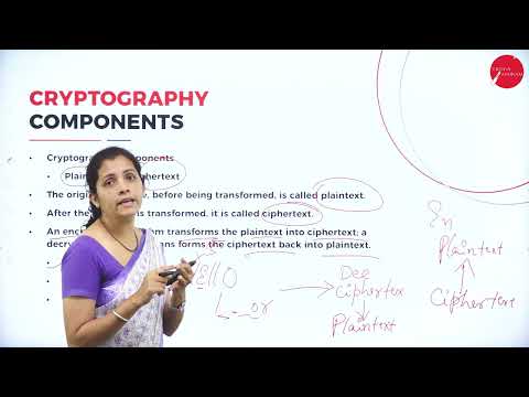 DAY 07 | NETWORK SECURITY | V SEM | B.C.A | TRADITIONAL SYMMETRIC KEY CIPHERS | L1