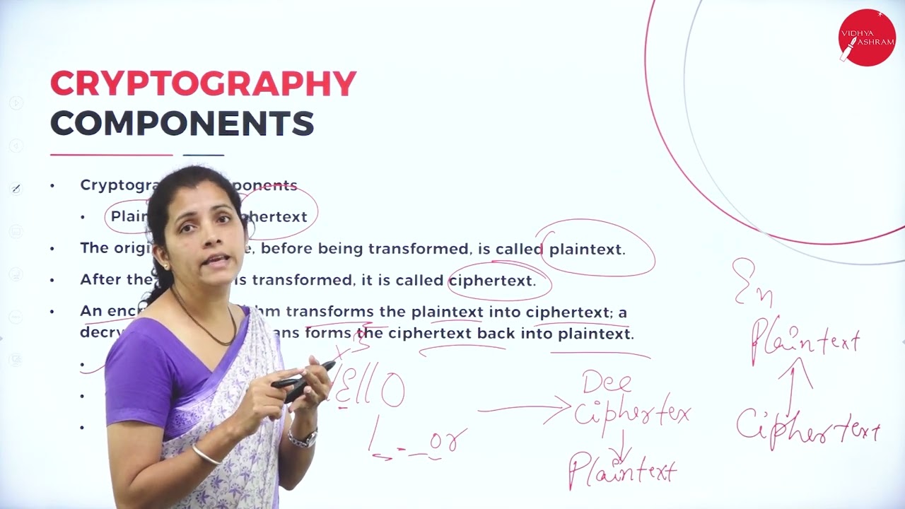 DAY 07: Mastering Traditional Symmetric Key Ciphers in Network Security 🔐