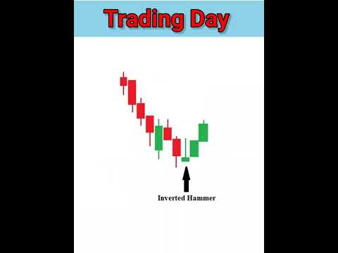 Hammer Hanging Man Inverted Hammer and Shooting Star  Candlestick pattern #trading #shorts #hammer