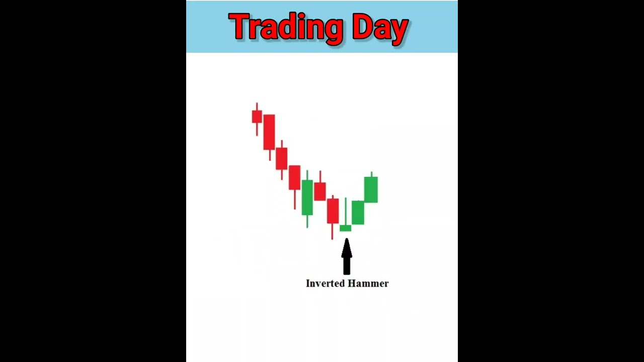 Mastering Hammer, Hanging Man, Inverted Hammer & Shooting Star Patterns 📈