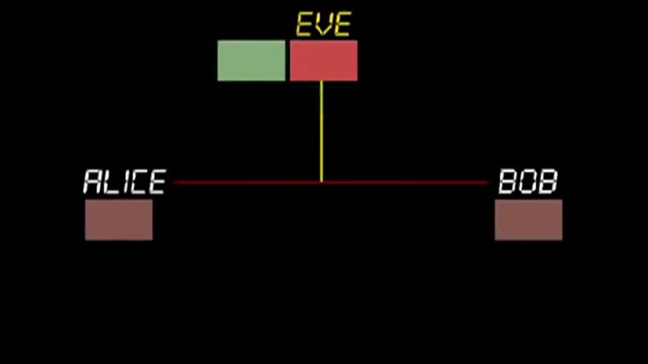 Public Key Steganography: Securely Hide Messages with Cryptography π