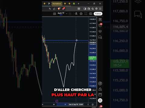 ALTCOINS dans le ROUGE ! BITCOIN PIÈGE BAISSIER ATTENTION ! 🚨 #crypto #altcoins #bitcoin #btc