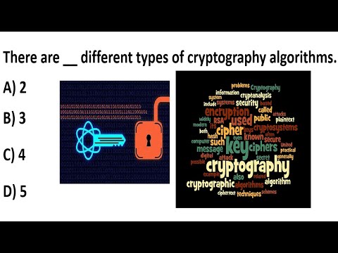 Types of Cryptography Algorithms Explained | Essential MCQ for Cybersecurity & Computer Science