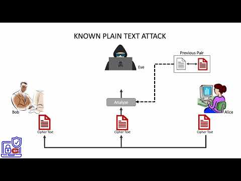 4. Known plaintext attack