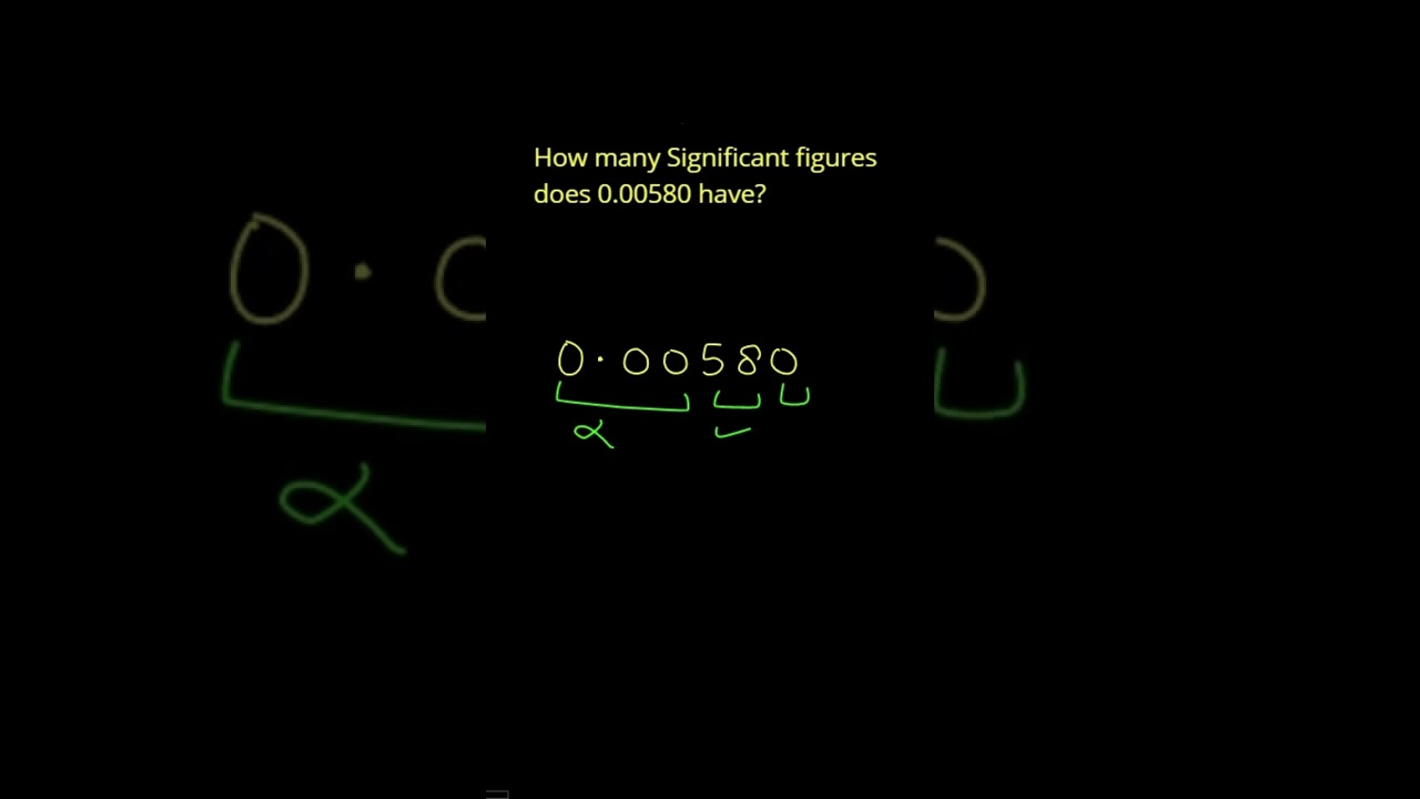 Significant Figures in 0.00580 🔢