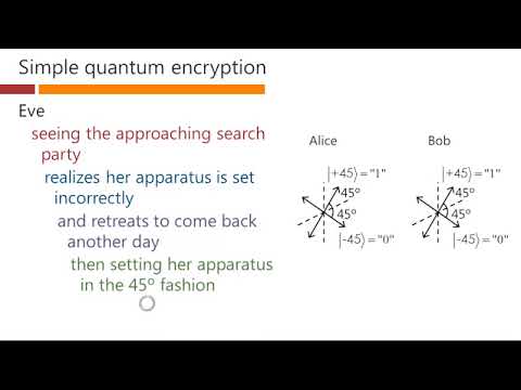 Quantum cryptography – David Miller