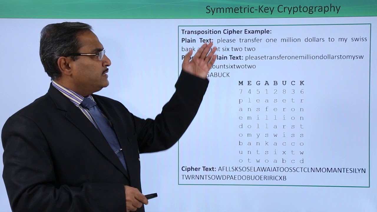 Understanding Symmetric Key Cryptography: How Ciphers Secure Data 🔐