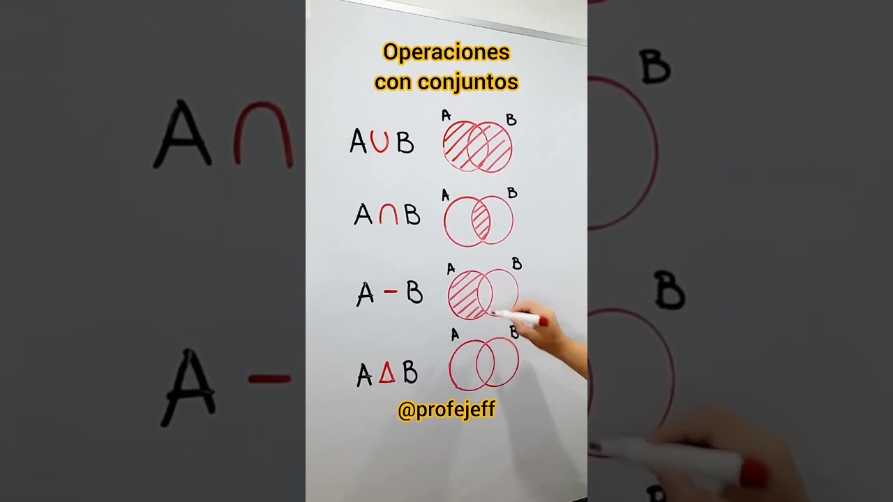 Operaciones con Conjuntos: Guía Completa y Ejemplos Prácticos 📚