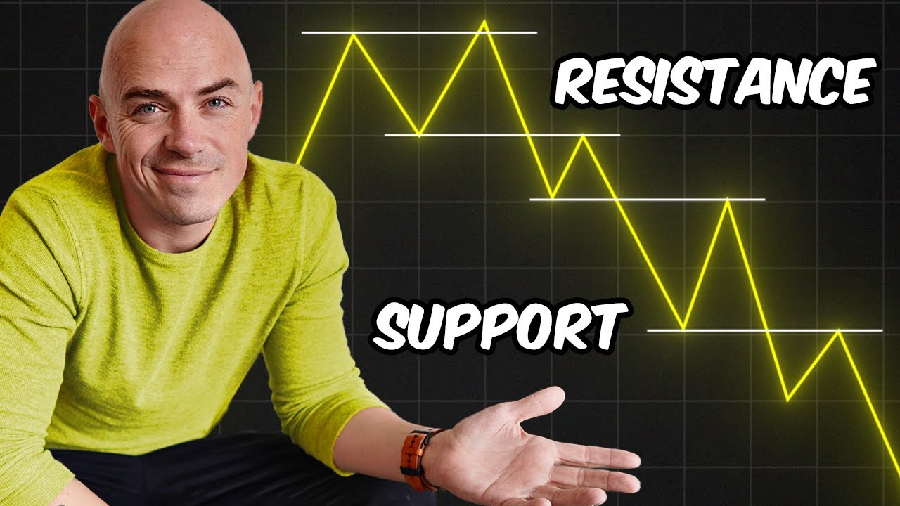 Top Support & Resistance Trading Strategy 📈